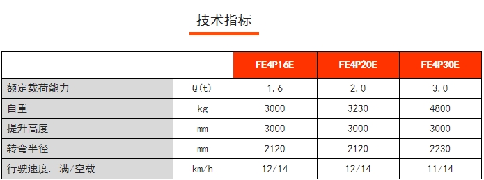 FE4P E系列四支點(diǎn)前驅(qū)平衡重電動(dòng)叉車，諾力電動(dòng)叉車